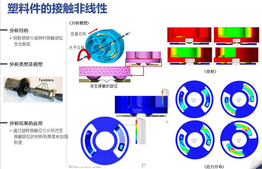 NFX|結構仿真訓練營資料匯總的圖18