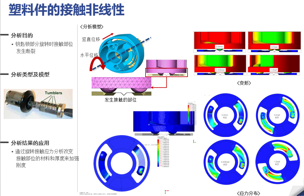 NFX|结构仿真训练营资料汇总的图18