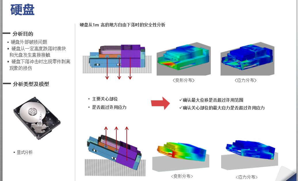 NFX|结构仿真训练营资料汇总的图20