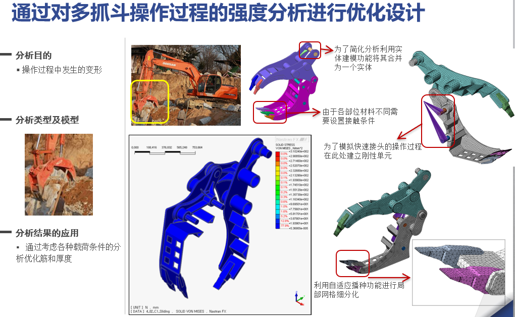 NFX|結構仿真訓練營資料匯總的圖23