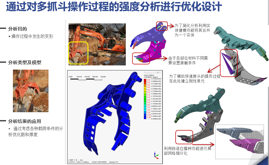 NFX|结构仿真训练营资料汇总的图23