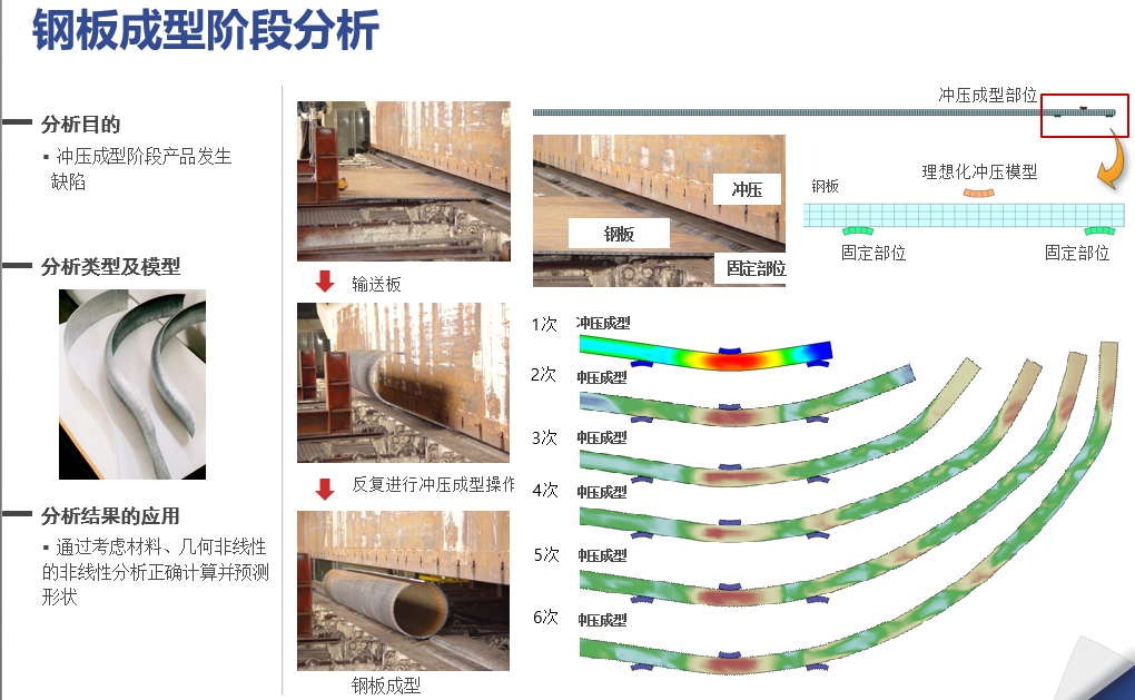 NFX|结构仿真训练营资料汇总的图29