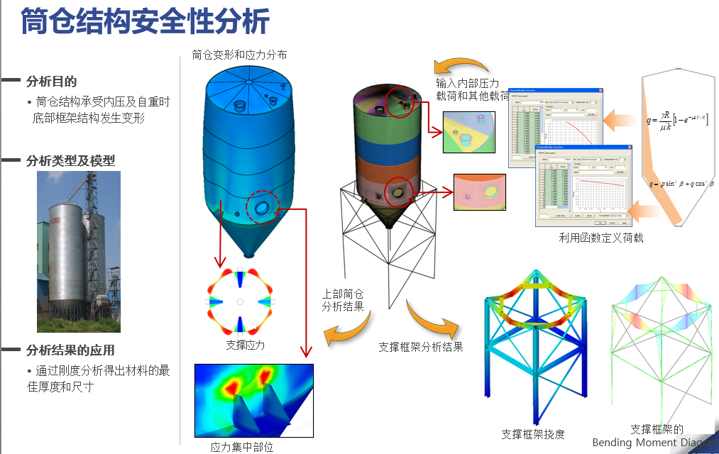 NFX|結構仿真訓練營資料匯總的圖35