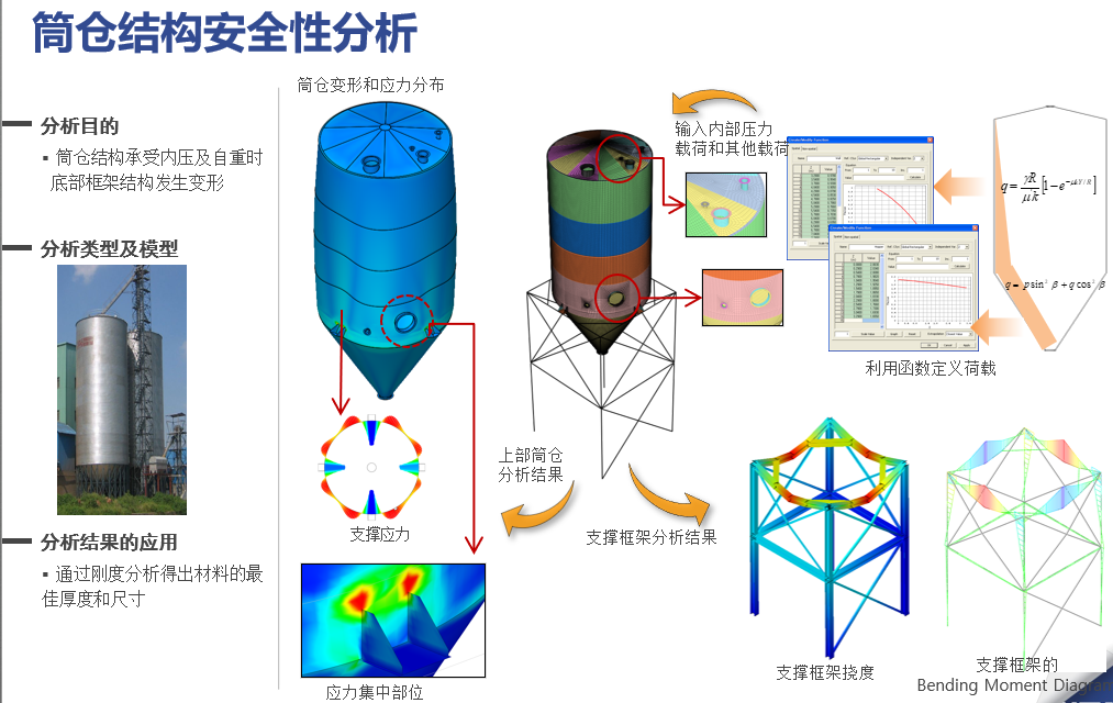 NFX|结构仿真训练营资料汇总的图35