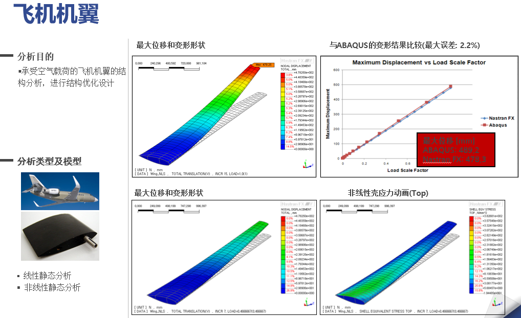 NFX|結構仿真訓練營資料匯總的圖38