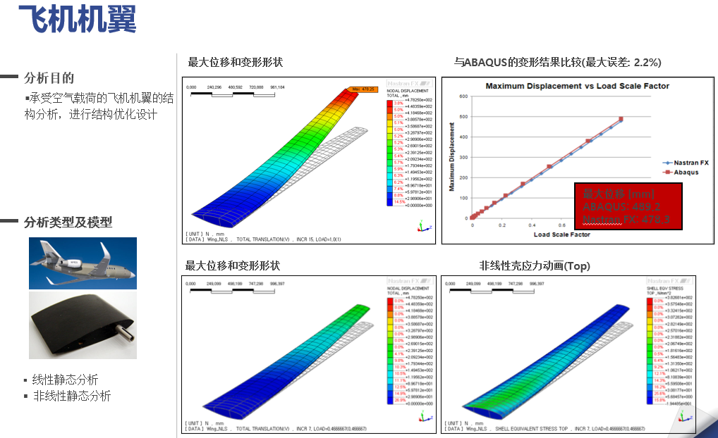 NFX|结构仿真训练营资料汇总的图38