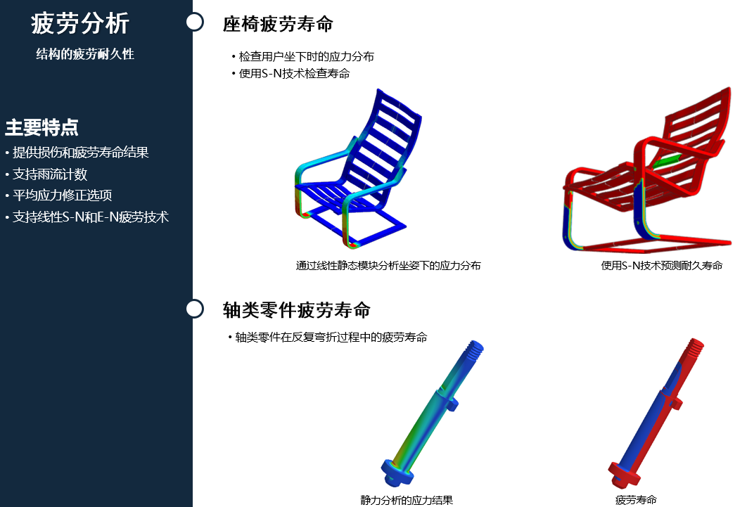 MeshFree|無網格劃分資料匯總的圖22