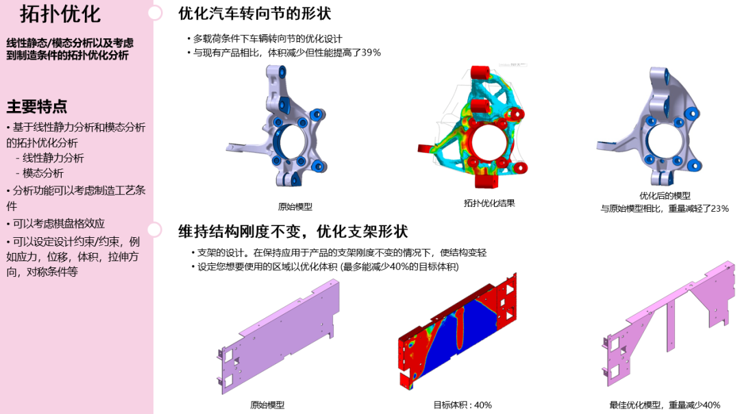 MeshFree|无网格划分资料汇总的图23