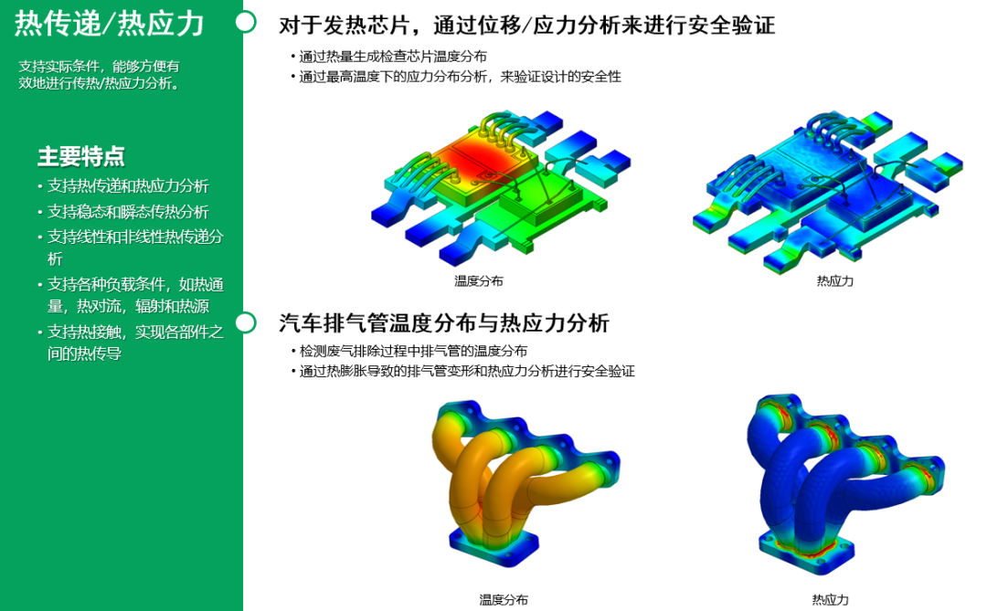 MeshFree|无网格划分资料汇总的图21