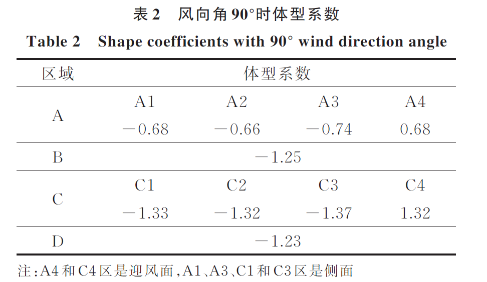 CFD||复杂脱硝钢架结构抗风分析!(图33)