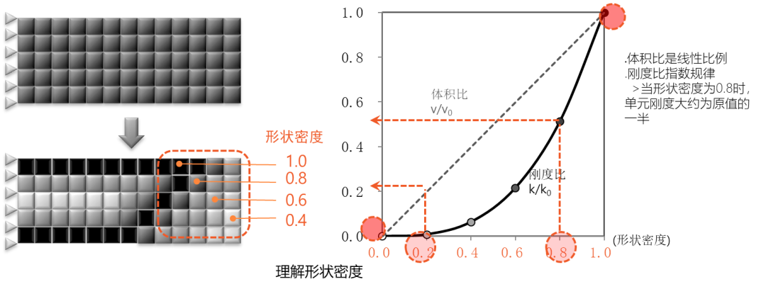 优化设计之拓扑优化的图7