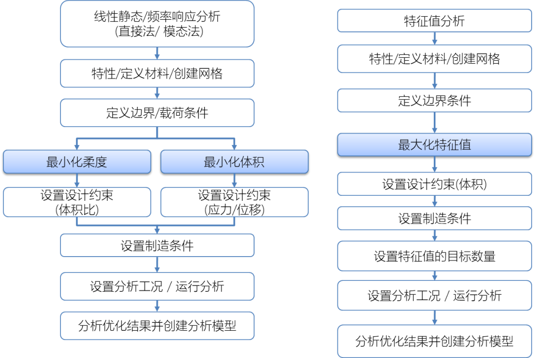 优化设计之拓扑优化的图18