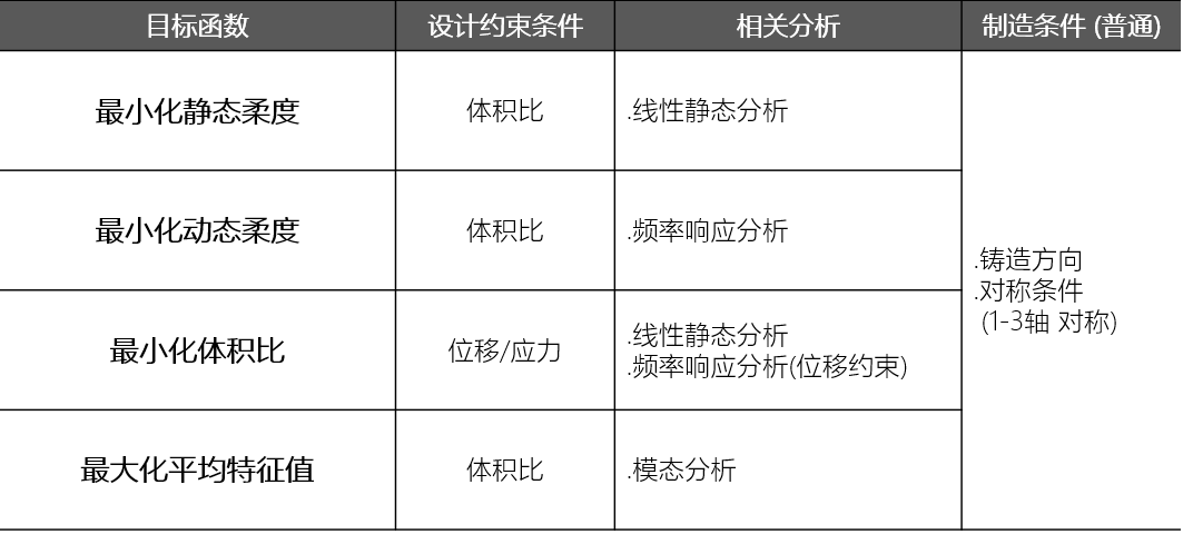 优化设计之拓扑优化的图15