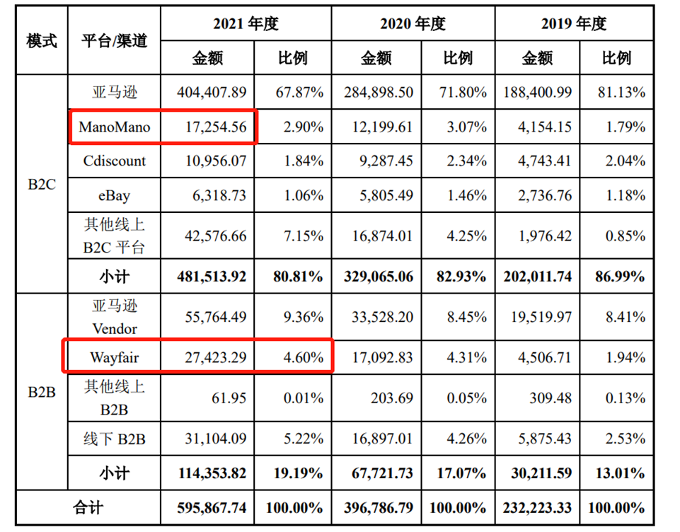 “高科技”的安克，为何如此看重“低科技”的致欧？