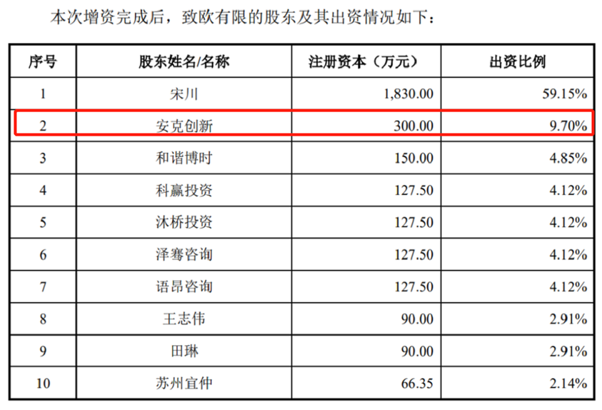 “高科技”的安克，为何如此看重“低科技”的致欧？