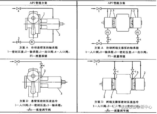 冷卻水管路系統設計條件的圖5