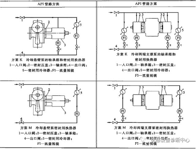 冷卻水管路系統設計條件的圖6