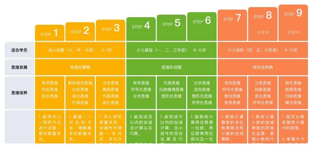 大班数学思维题目图片_幼儿园大班数学思维训练题100道_幼儿园大班数学思维训练题图片