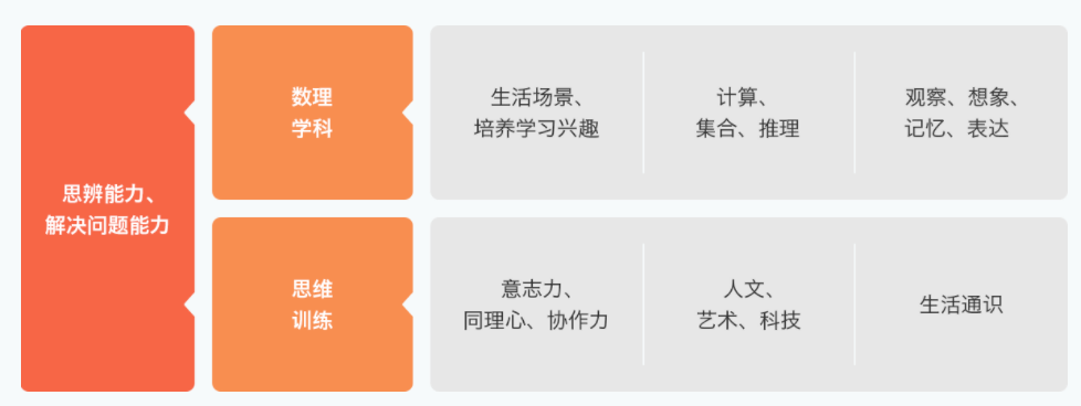 幼儿园大班数学思维训练题图片_大班数学思维题目图片_幼儿园大班数学思维训练题100道