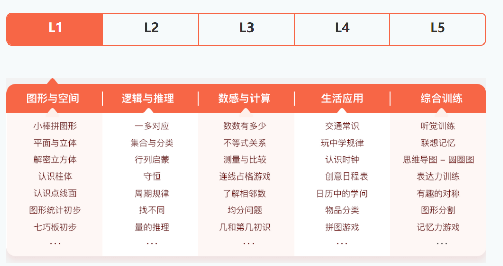 大班数学思维题目图片_幼儿园大班数学思维训练题100道_幼儿园大班数学思维训练题图片