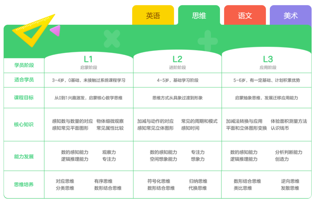 幼儿园大班数学思维训练题图片_大班数学思维题目图片_幼儿园大班数学思维训练题100道
