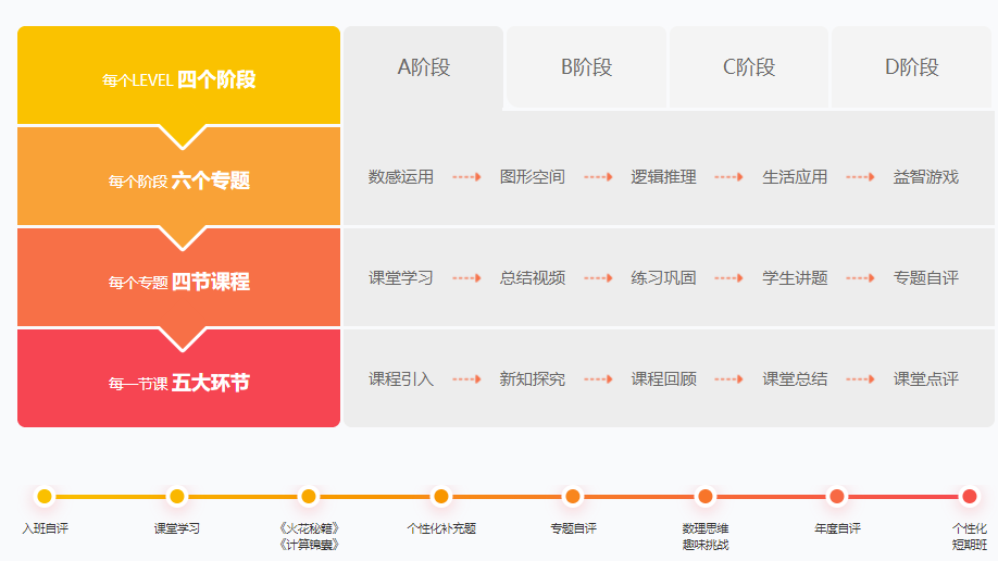 大班数学思维题目图片_幼儿园大班数学思维训练题图片_幼儿园大班数学思维训练题100道