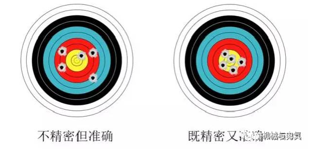 关于加工精度，这是我见过最专业的一篇文章了的图8