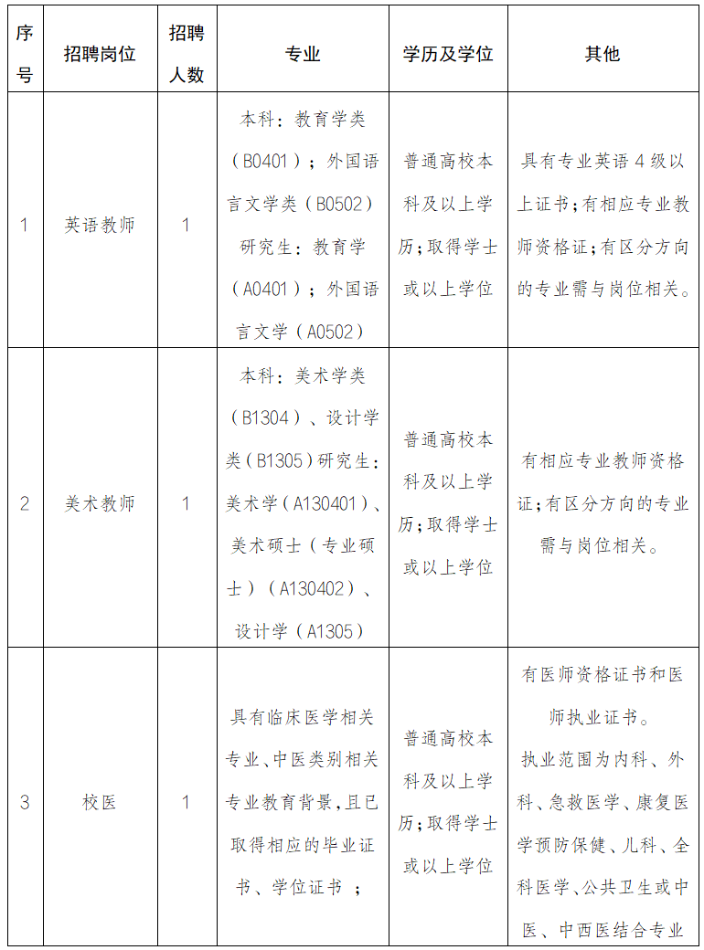 深圳市大鹏外国语小学面向社会公开招聘3名教师公告