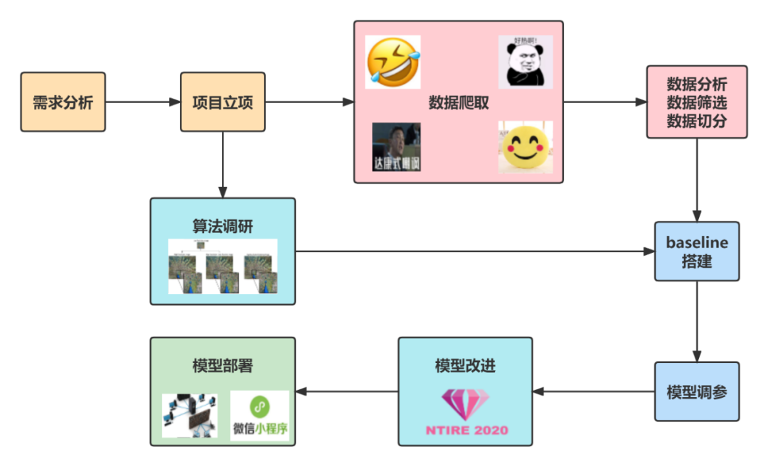 【建议收藏】CV学习路径推荐的图4