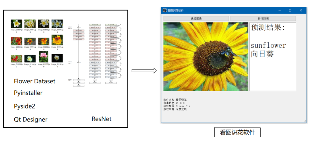 【建议收藏】CV学习路径推荐的图1