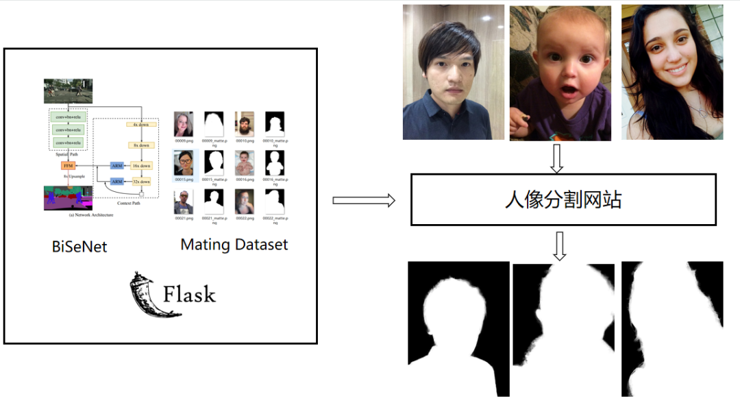 【建议收藏】CV学习路径推荐的图2