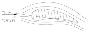 风机的失速和喘振的图2