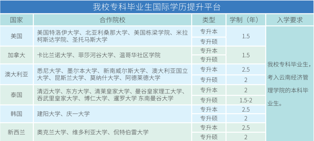 云南理工职业学院2020年招生简章重磅发布!
