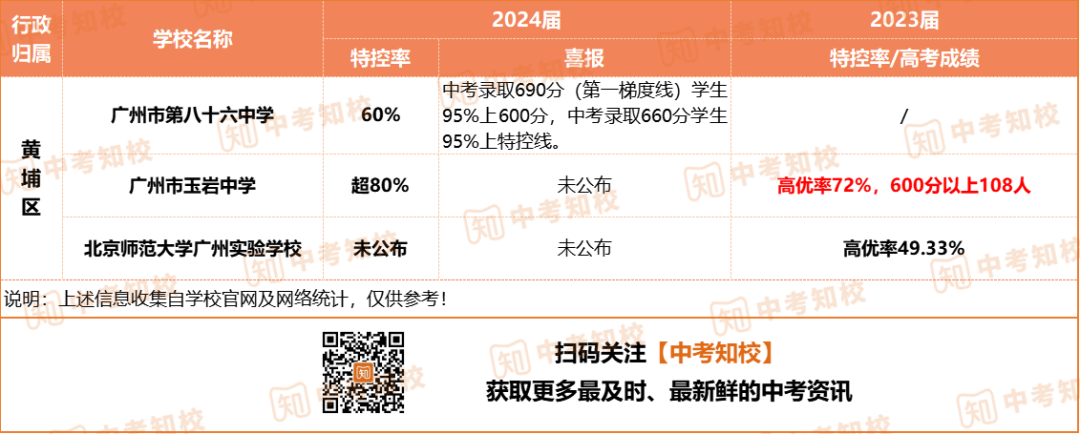 二本排名广州大学多少分_广州二本大学排名_广州大学二本