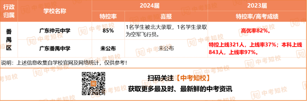 广州大学二本_广州二本大学排名_二本排名广州大学多少分