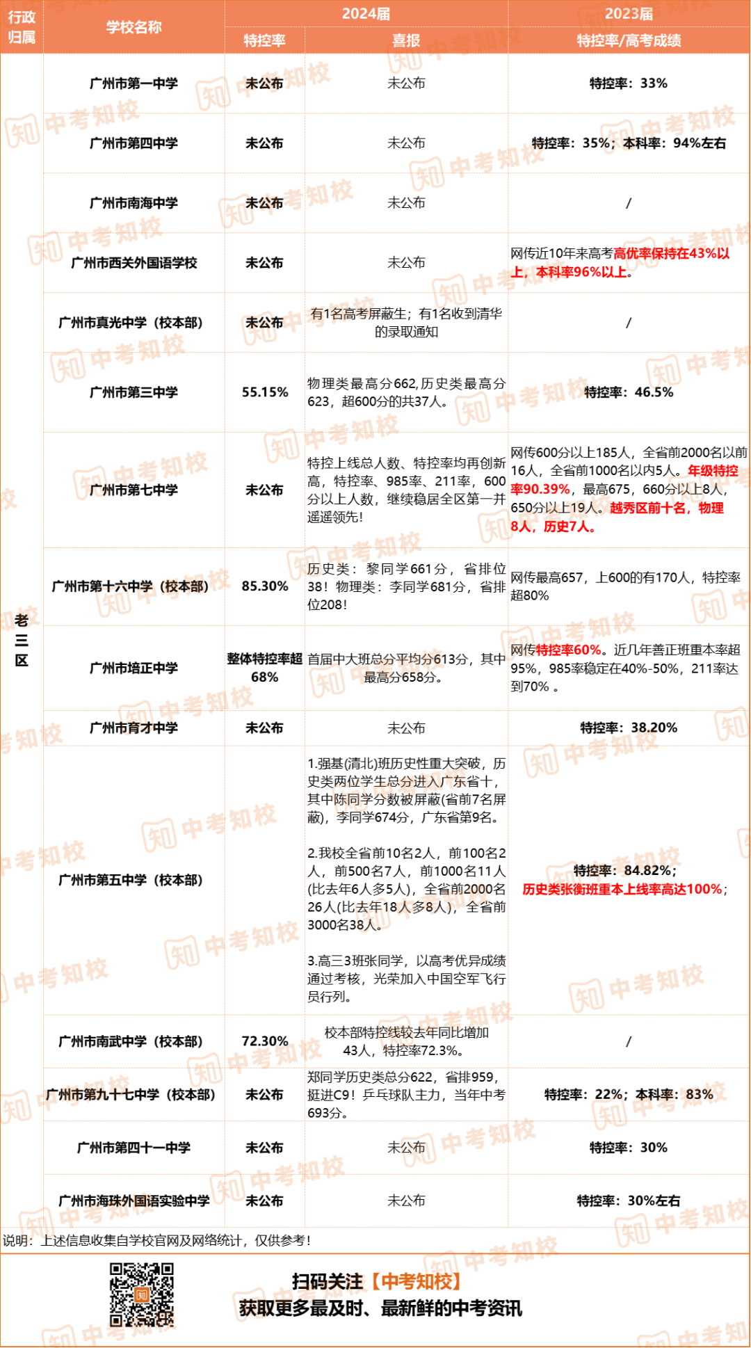 广州大学二本_二本排名广州大学多少分_广州二本大学排名