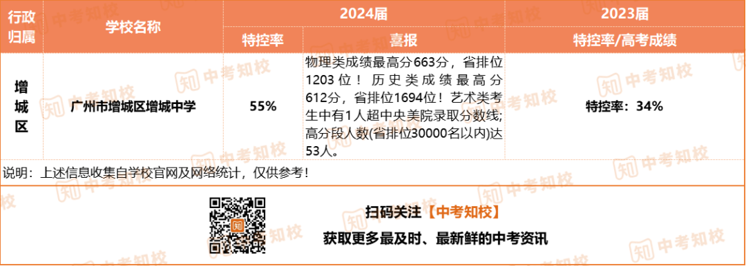 广州大学二本_二本排名广州大学多少分_广州二本大学排名