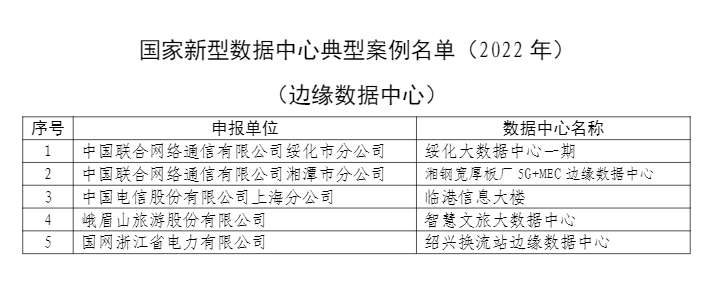 赞！国家级荣誉！长乐这一项目上榜了！