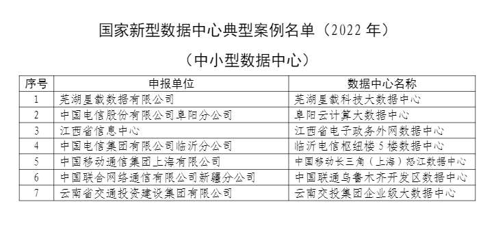 赞！国家级荣誉！长乐这一项目上榜了！
