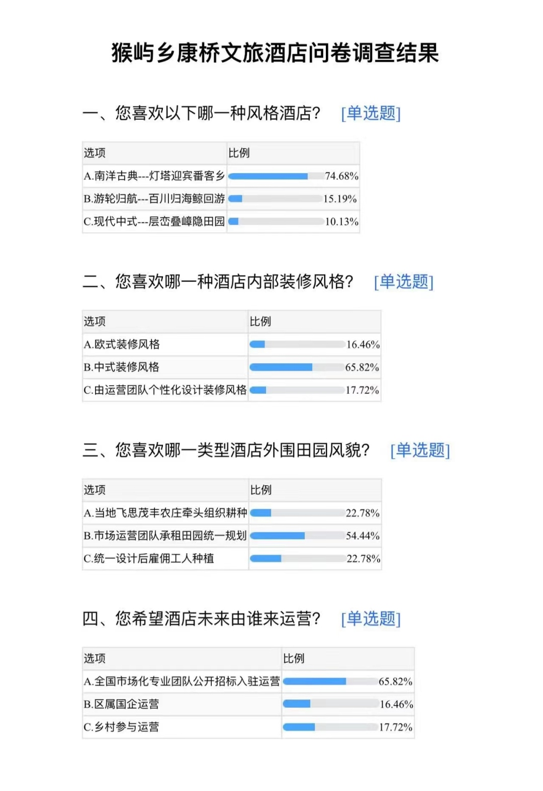 海外問卷,！長樂第一家南洋風(fēng)情文旅酒店，就在……