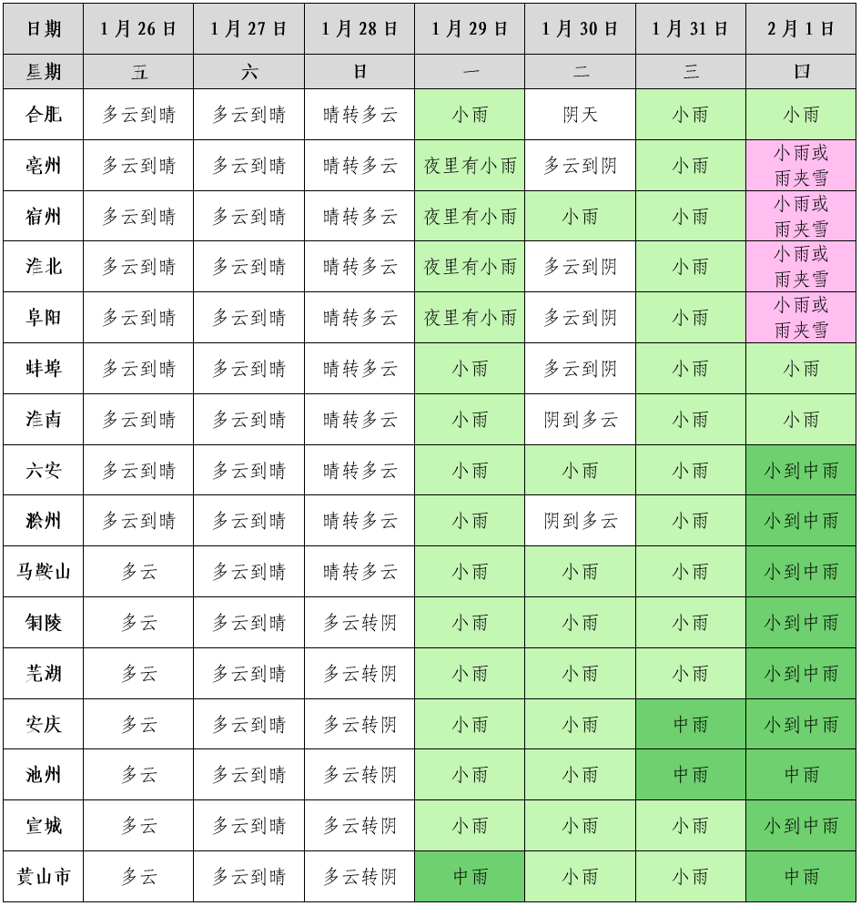 小雨或雨夹雪29日2月4日安徽有持续阴雨雪天气