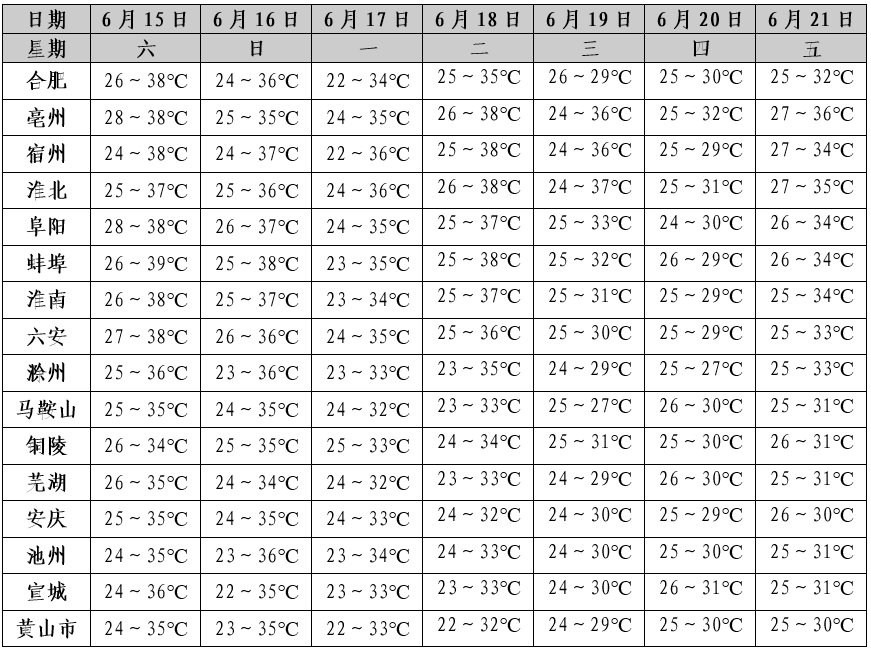 安徽省气象台公众号