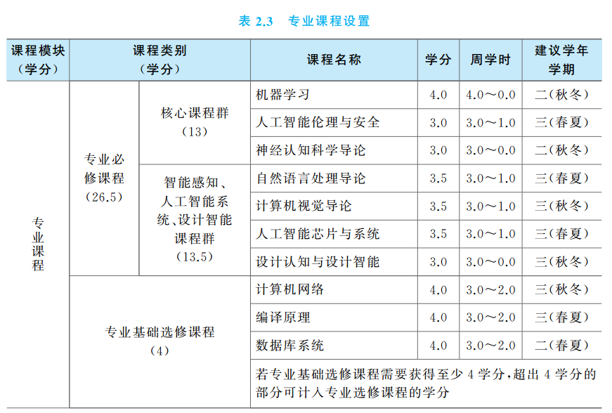 电子商务课程体系_人工智能课程体系_新东方课程体系