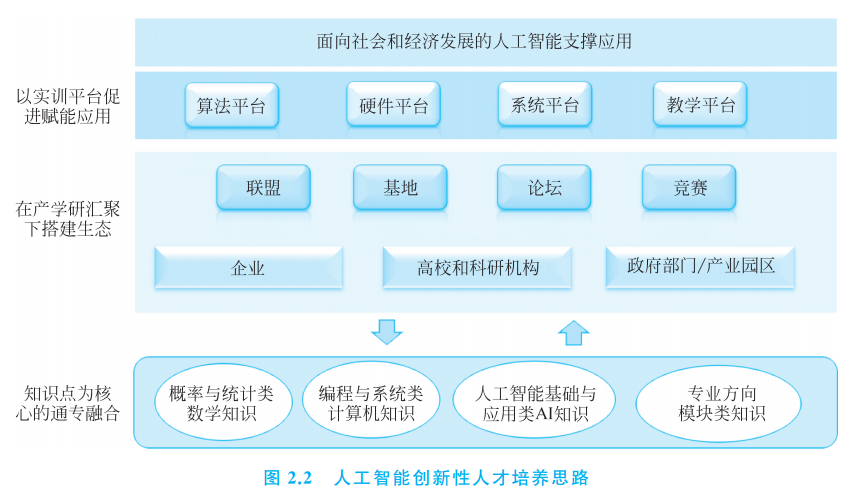 新东方课程体系_人工智能课程体系_电子商务课程体系