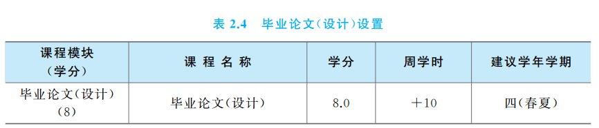 电子商务课程体系_新东方课程体系_人工智能课程体系