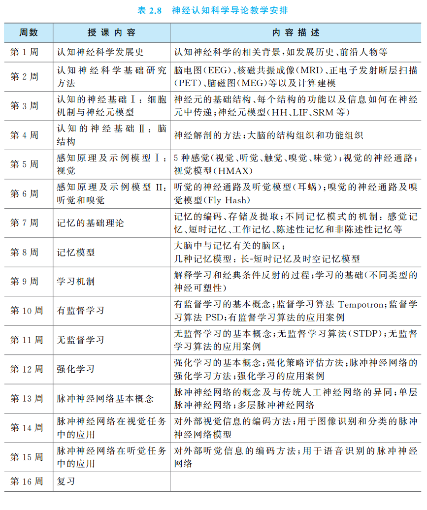 电子商务课程体系_新东方课程体系_人工智能课程体系