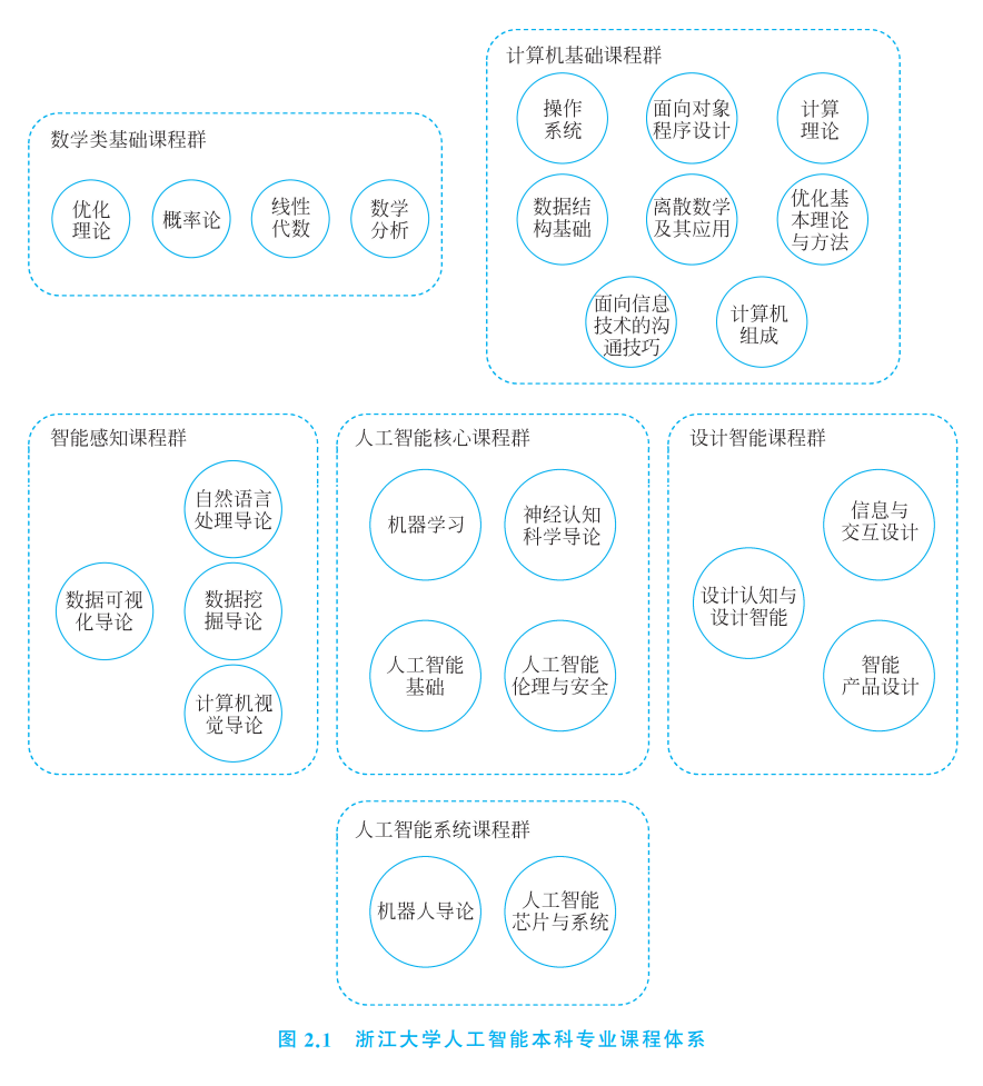 新东方课程体系_人工智能课程体系_电子商务课程体系