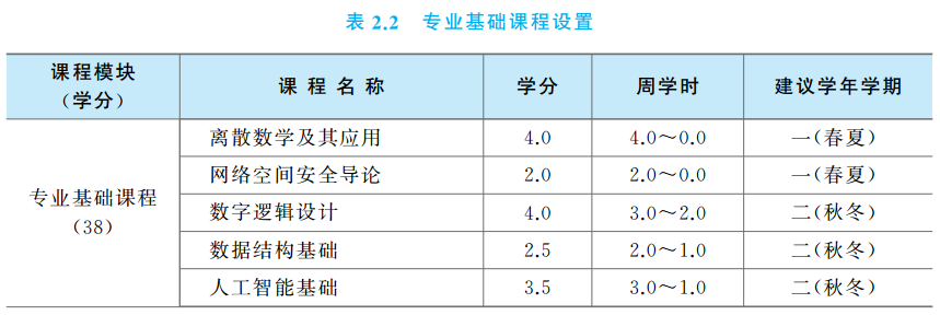 人工智能课程体系_电子商务课程体系_新东方课程体系