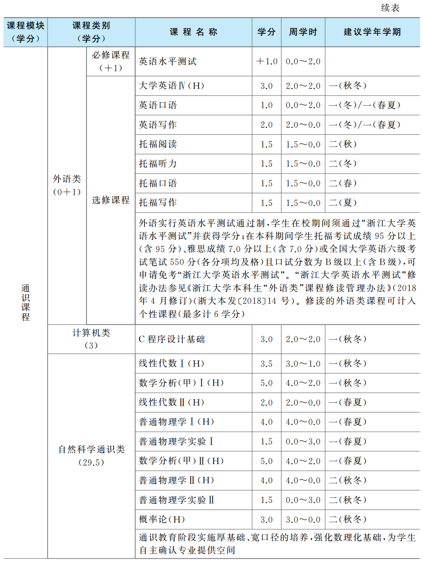 人工智能课程体系_电子商务课程体系_新东方课程体系