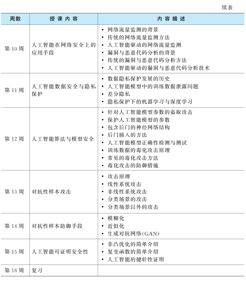 电子商务课程体系_新东方课程体系_人工智能课程体系